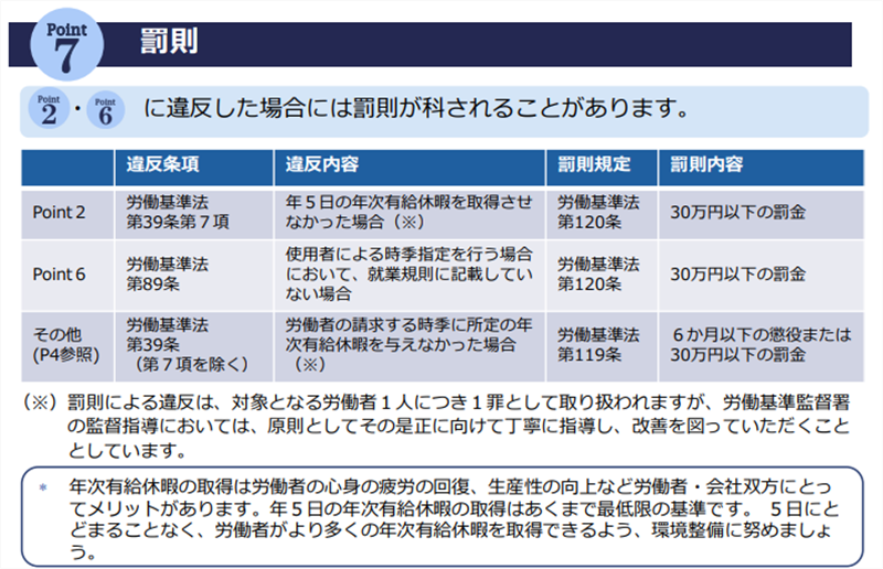 有給休暇の取得義務違反の罰則規定